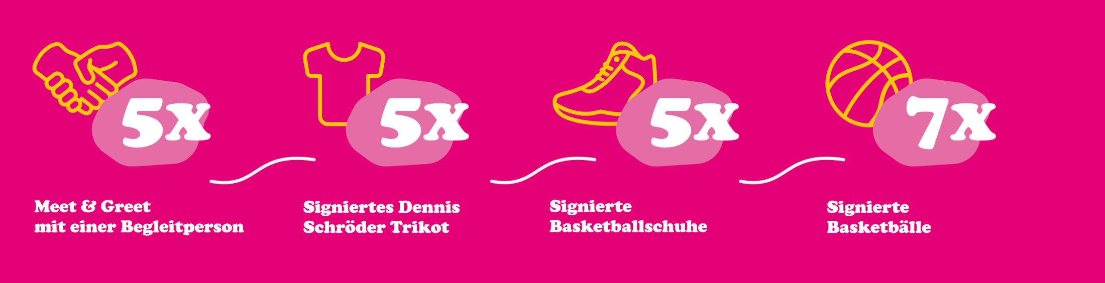 Gewinne: 5x Meet & Greet mit Dennis Schröder, 5x signierte Basketballschuhe, 7x signiertes Dennis Schröder Trikot, 5x signierte Basketbälle